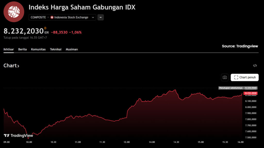 lensa-investasi-ihsg