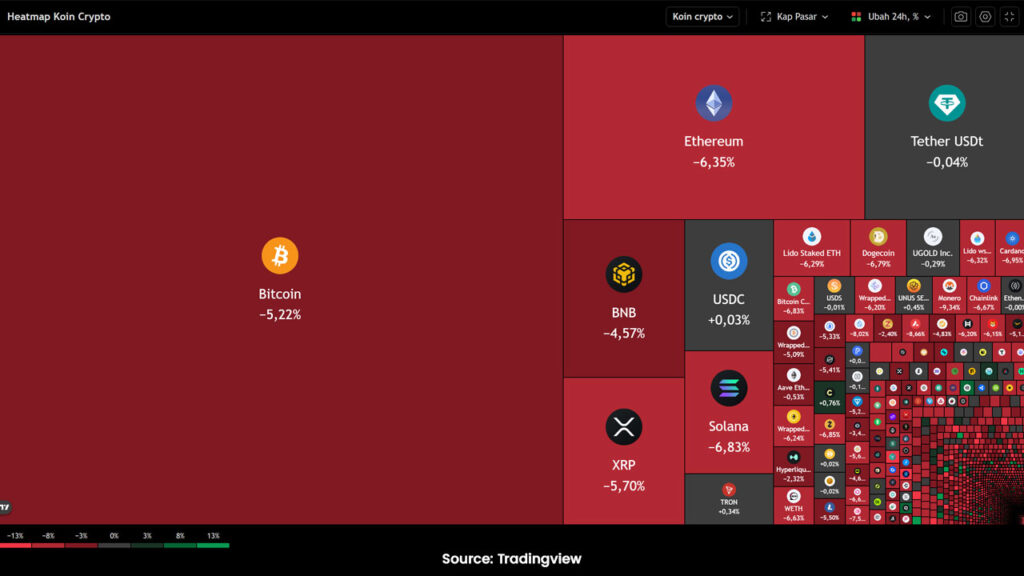 market-crypto-kebakaran