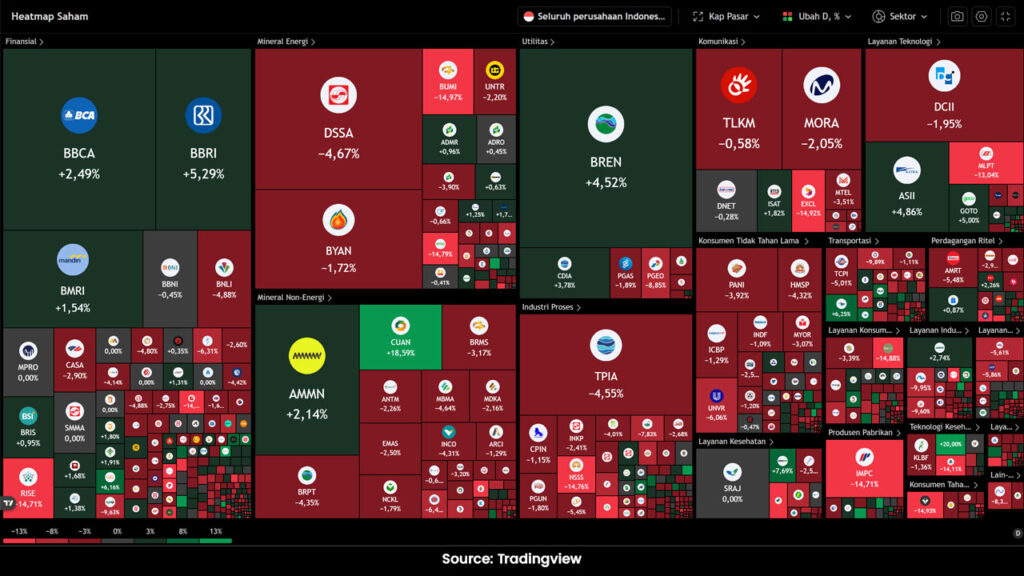 saham-konglo-kompak-turun