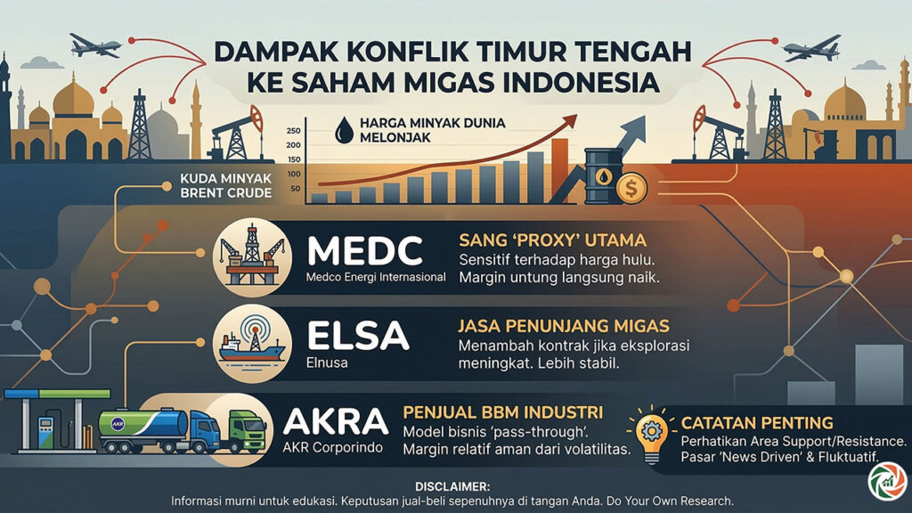 saham-migas-indonesia